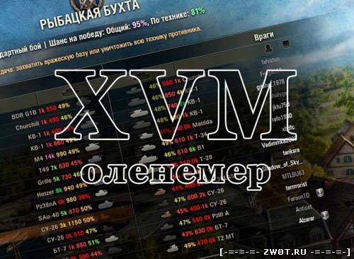 XVM для World of Tanks 0.8.6